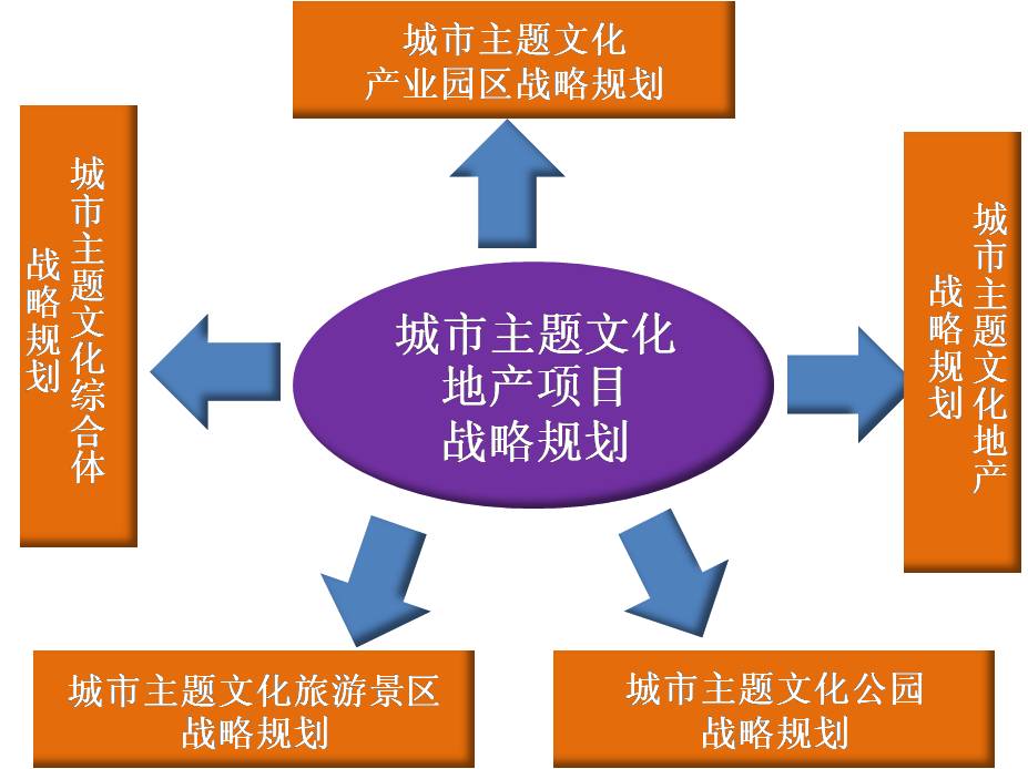 【公司组织机构规划,】